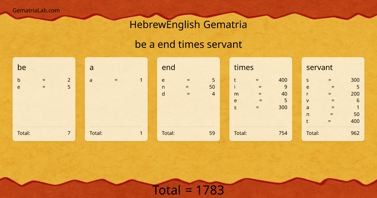 be a end times servant in hebrewEnglish Gematria